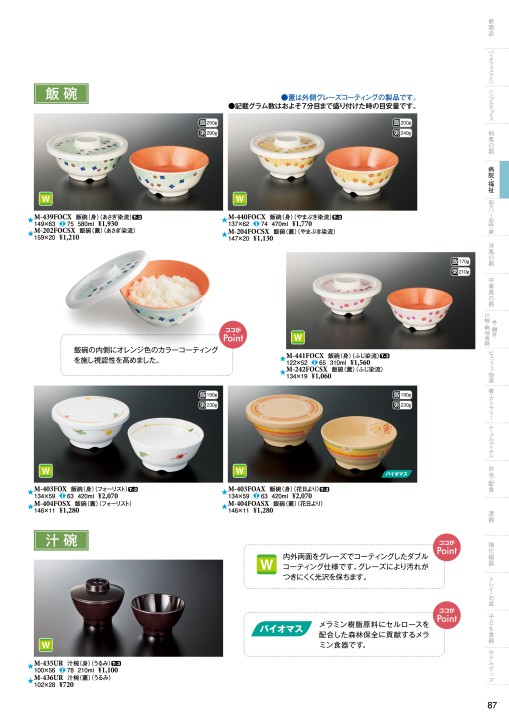 食器 HILO.M バイポーラ切開電気手術器 - Uroblaze-300 - ESC Medicams
