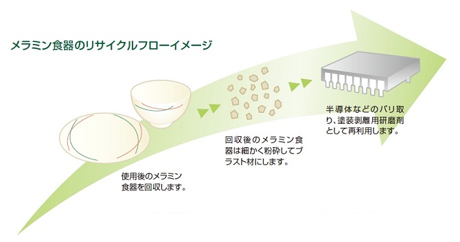 ヤマト化工株式会社